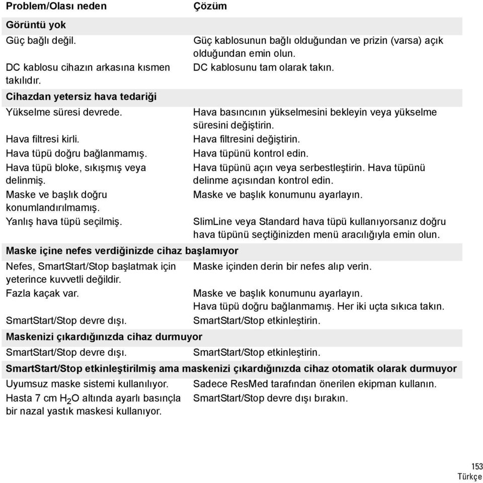 Çözüm Güç kablosunun bağlı olduğundan ve prizin (varsa) açık olduğundan emin olun. DC kablosunu tam olarak takın. Hava basıncının yükselmesini bekleyin veya yükselme süresini değiştirin.