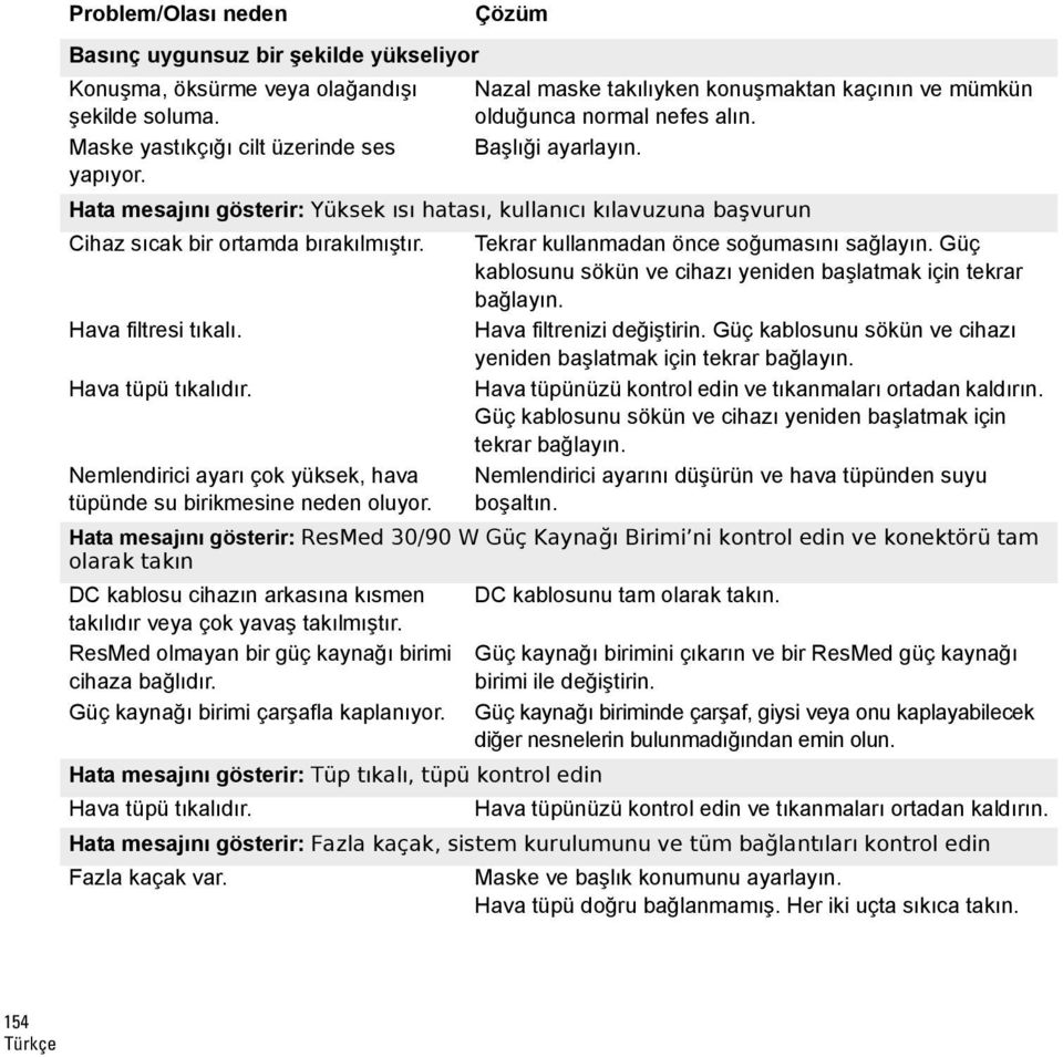 Hata mesajını gösterir: Yüksek ısı hatası, kullanıcı kılavuzuna başvurun Cihaz sıcak bir ortamda bırakılmıştır. Hava filtresi tıkalı. Hava tüpü tıkalıdır.