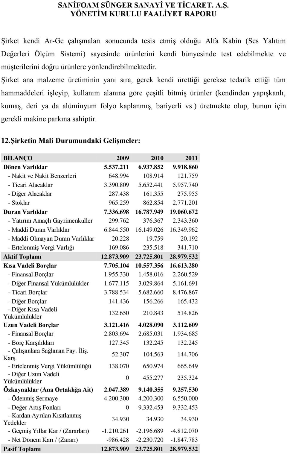 Şirket ana malzeme üretiminin yanı sıra, gerek kendi ürettiği gerekse tedarik ettiği tüm hammaddeleri işleyip, kullanım alanına göre çeşitli bitmiş ürünler (kendinden yapışkanlı, kumaş, deri ya da