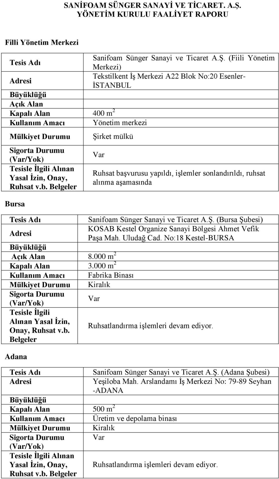 Tesisle İlgili Alınan Yasal İzin, Onay, Ruhsat v.b.