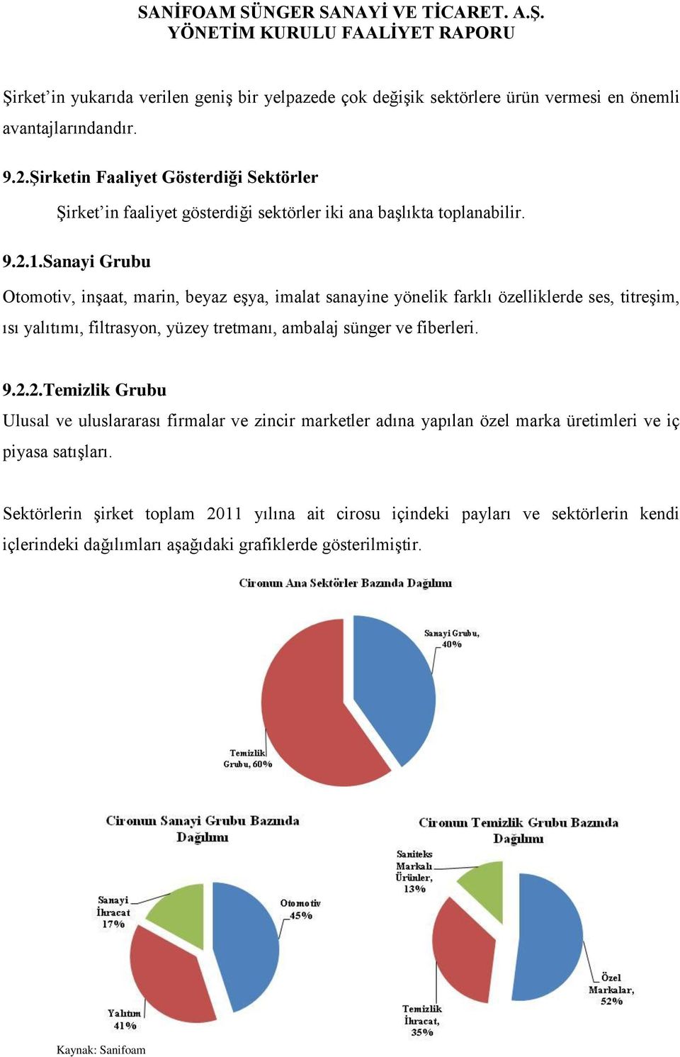 Sanayi Grubu Otomotiv, inşaat, marin, beyaz eşya, imalat sanayine yönelik farklı özelliklerde ses, titreşim, ısı yalıtımı, filtrasyon, yüzey tretmanı, ambalaj sünger ve