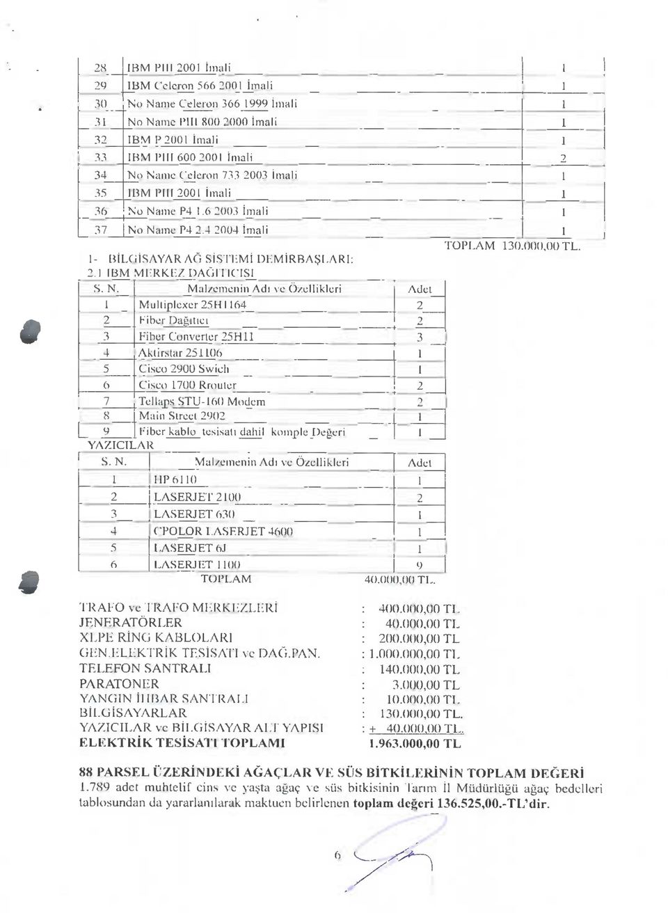 Name P4.4 004 imali - BiLGISAYAR AG SiSTEMi DEMRBASLAR:. IBM MI-RK.EZDAGITICISI S. N.