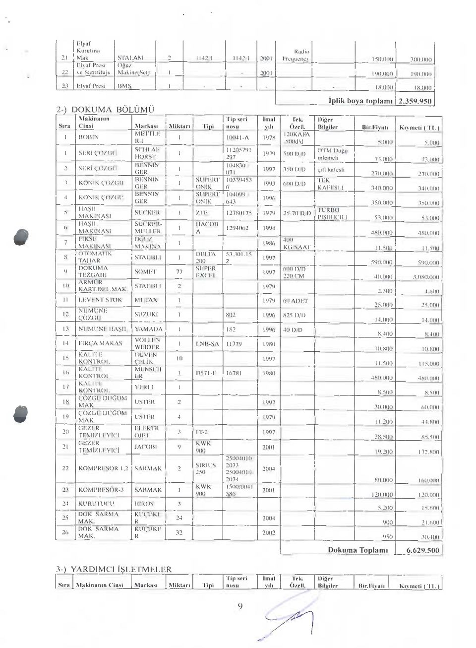 'O/CiU NUMUNE HASIL FIRCA MAKAS KALITE KONTROL KALITE KONTROL KALITI-: KONTROI, gozgu mjgcm MAK COZGU DUGUM MAK GEZER TEMl7IJ:YlCl GEZER TEMlZLEYlCl KOMPRFSOR, KOMPRKSOR- KURUTUCU DOk S \R\A MAK.