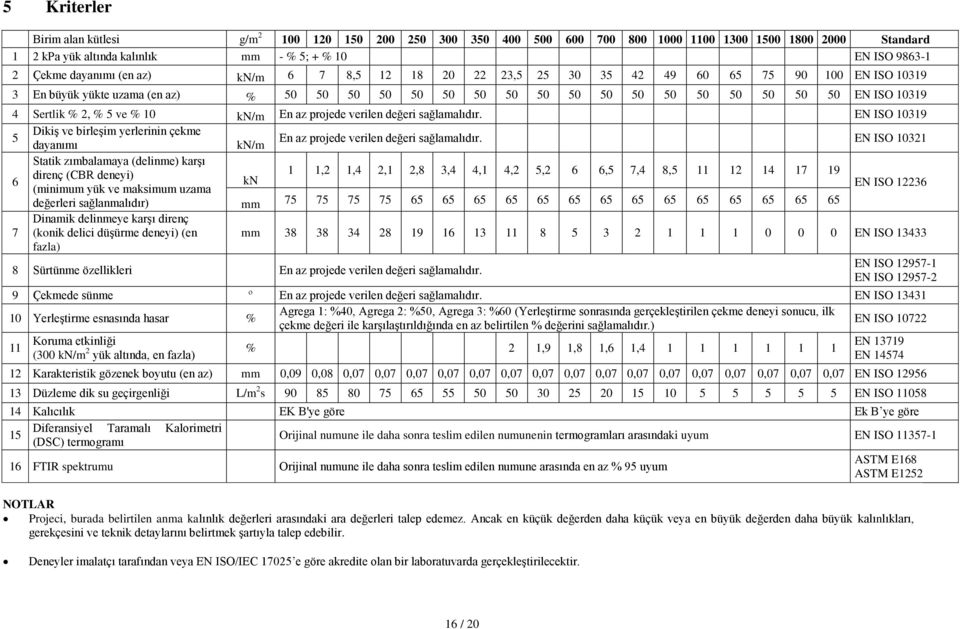 Sertlik % 2, % 5 ve % 10 kn/m En az projede verilen değeri sağlamalıdır. EN ISO 10319 5 Dikiş ve birleşim yerlerinin çekme dayanımı kn/m En az projede verilen değeri sağlamalıdır.