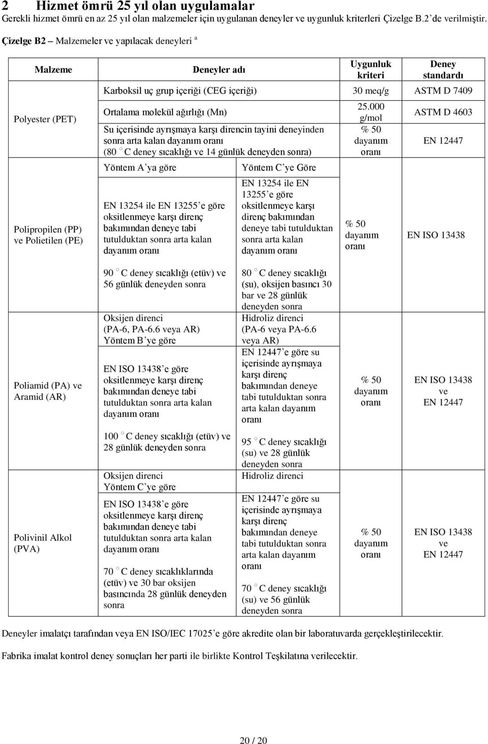 meq/g ASTM D 7409 Ortalama molekül ağırlığı (Mn) Su içerisinde ayrışmaya karşı direncin tayini deneyinden sonra arta kalan dayanım oranı (80 C deney sıcaklığı ve 14 günlük deneyden sonra) Yöntem A ya