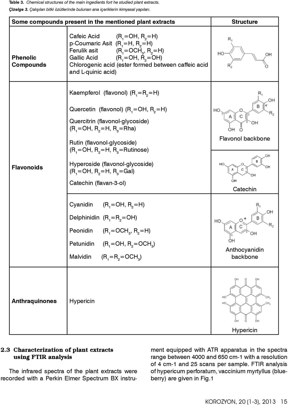 =OH, R 2 =OH) Chlorogenic acid (ester formed between caffeic acid and L-quinic acid) Kaempferol (fl avonol) (R 1 =R 2 =H) Quercetin (fl avonol) (R 1 =OH, R 2 =H) Quercitrin (fl avonol-glycoside) (R 1