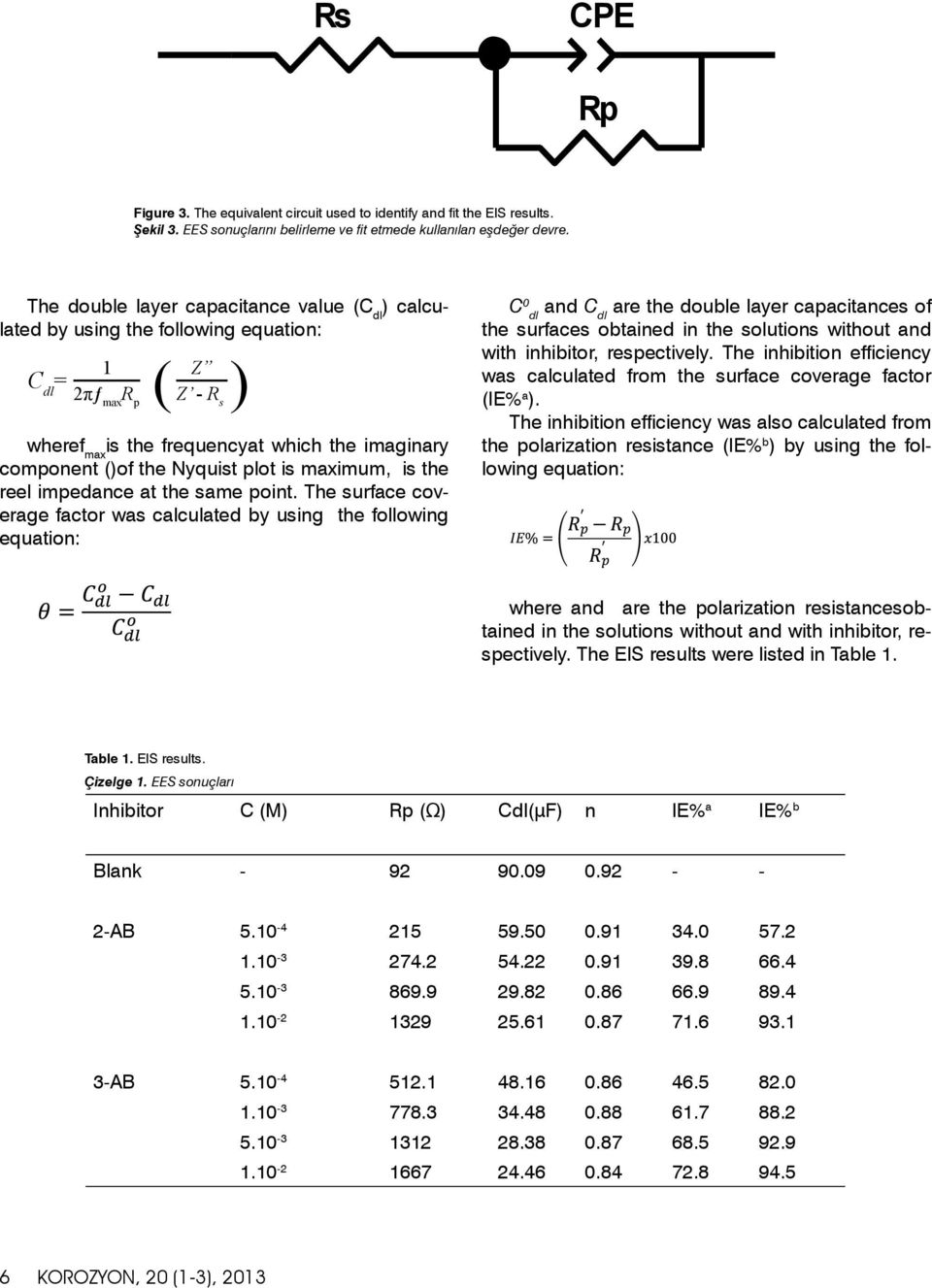 plot is maximum, is the reel impedance at the same point.