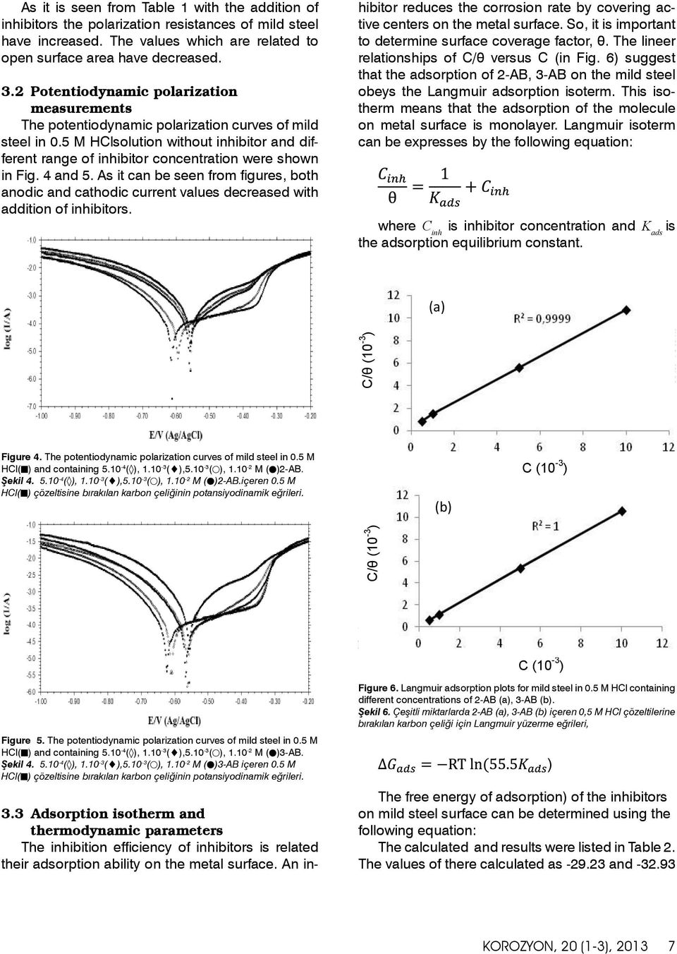 5 M HClsolution without inhibitor and different range of inhibitor concentration were shown in Fig. 4 and 5.