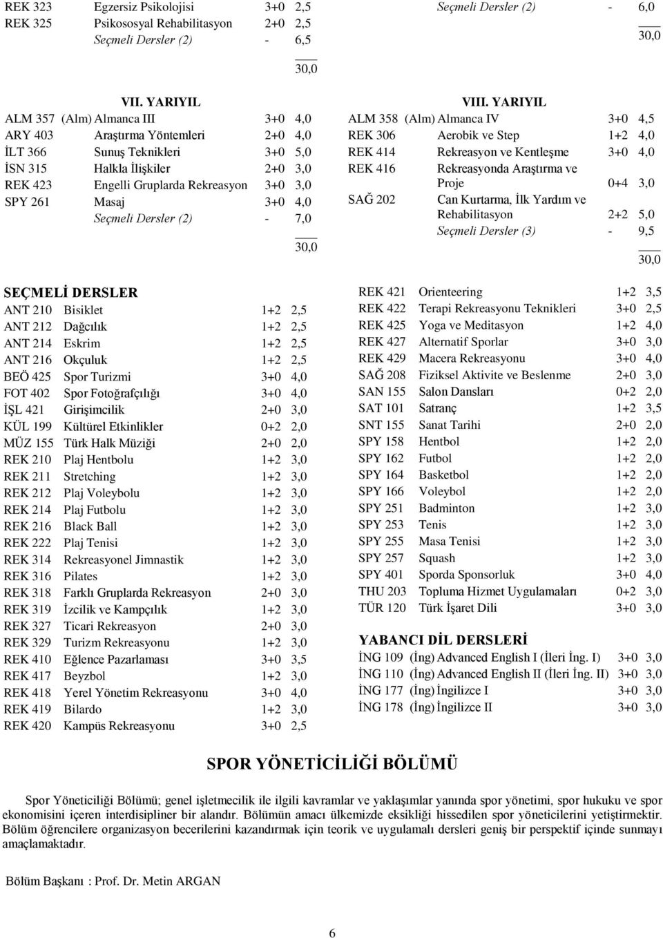 Masaj 3+0 4,0 Seçmeli Dersler (2) - 7,0 SEÇMELİ DERSLER ANT 210 Bisiklet 1+2 2,5 ANT 212 Dağcılık 1+2 2,5 ANT 214 Eskrim 1+2 2,5 ANT 216 Okçuluk 1+2 2,5 BEÖ 425 Spor Turizmi 3+0 4,0 FOT 402 Spor