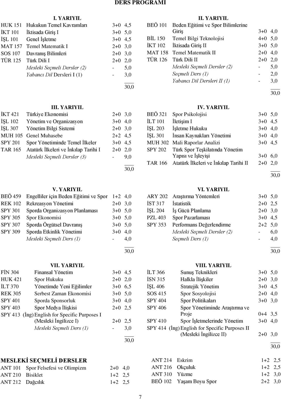 I 2+0 2,0 Mesleki Seçmeli Dersler (2) - 5,0 Yabancı Dil Dersleri I (1) - 3,0 III.