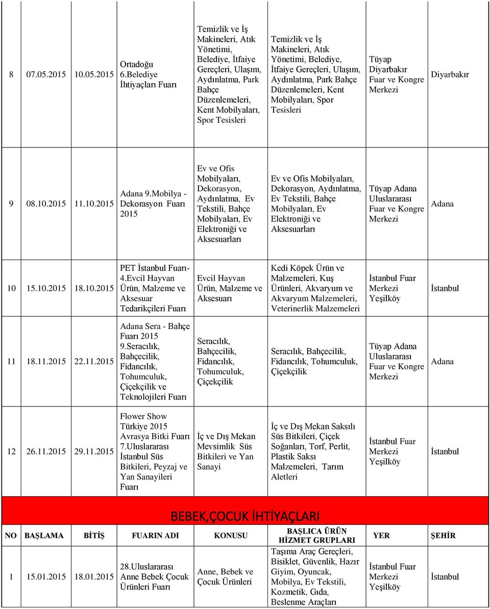 Atık Yönetimi, Belediye, İtfaiye Gereçleri, Ulaşım, Aydınlatma, Park Bahçe Düzenlemeleri, Kent Mobilyaları, Spor Tesisleri Tüyap Fuar ve 9 08.10.2015 11.10.2015 Adana 9.