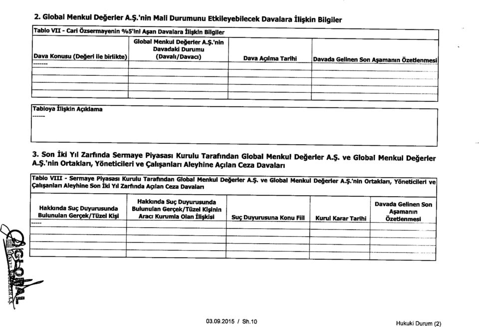 'nin Davadaki Durumu (Davali/ Davaa) Dava ASdma Tarihi Davada Gelinen Son Ayamanm Ozetlenmesi Tabloya Ili;kin ASiklama 3.