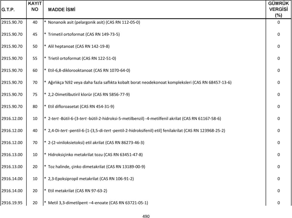 9.7 8 * Etil difloroasetat (CAS RN 454-31-9) 2916.12. 1 * 2-tert -Bütil-6-(3-tert -bütil-2-hidroksi-5-metilbenzil) -4-metilfenil akrilat (CAS RN 61167-58-6) 2916.12. 4 * 2,4-Di-tert -pentil-6-[1-(3,5-di-tert -pentil-2-hidroksifenil) etil] fenilakrilat (CAS RN 123968-25-2) 2916.