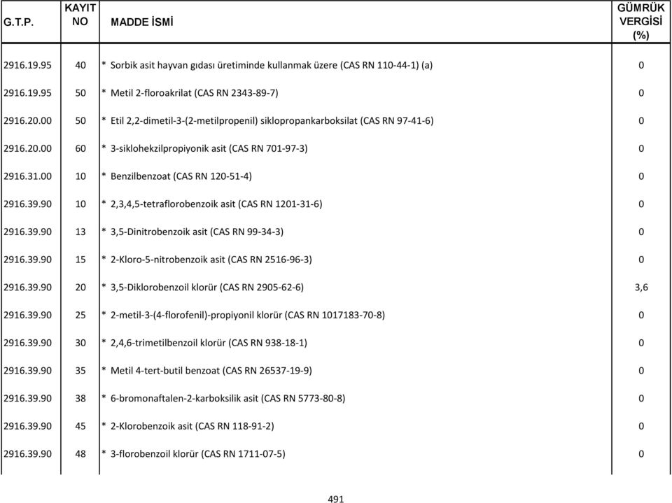 39.9 15 * 2-Kloro-5-nitrobenzoik asit (CAS RN 2516-96-3) 2916.39.9 2 * 3,5-Diklorobenzoil klorür (CAS RN 295-62-6) 3,6 2916.39.9 25 * 2-metil-3-(4-florofenil)-propiyonil klorür (CAS RN 117183-7-8) 2916.