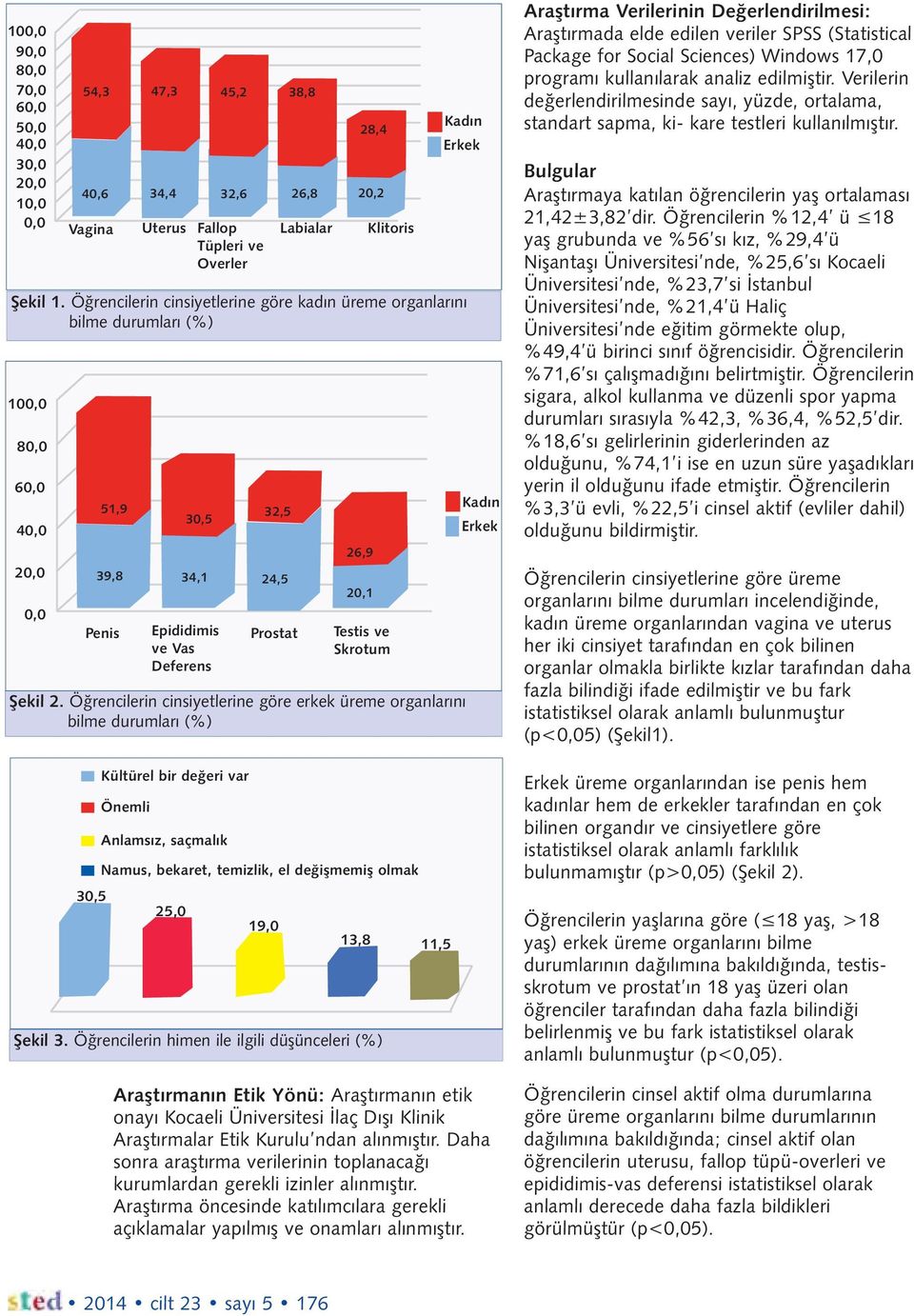 Deferens 38,8 32,6 26,8 32,5 39,8 34,1 24,5 Prostat Labialar 28,4 20,2 Klitoris Testis ve Skrotum Şekil 2.