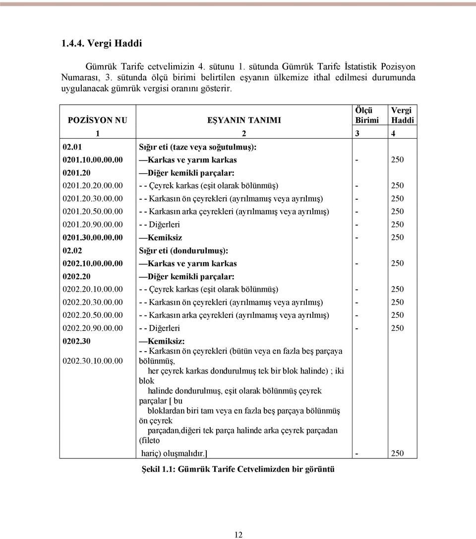 01 Sığır eti (taze veya soğutulmuş): 0201.10.00.00.00 Karkas ve yarım karkas - 250 0201.20 Diğer kemikli parçalar: 0201.20.20.00.00 - - Çeyrek karkas (eşit olarak bölünmüş) - 250 0201.20.30.00.00 - - Karkasın ön çeyrekleri (ayrılmamış veya ayrılmış) - 250 0201.