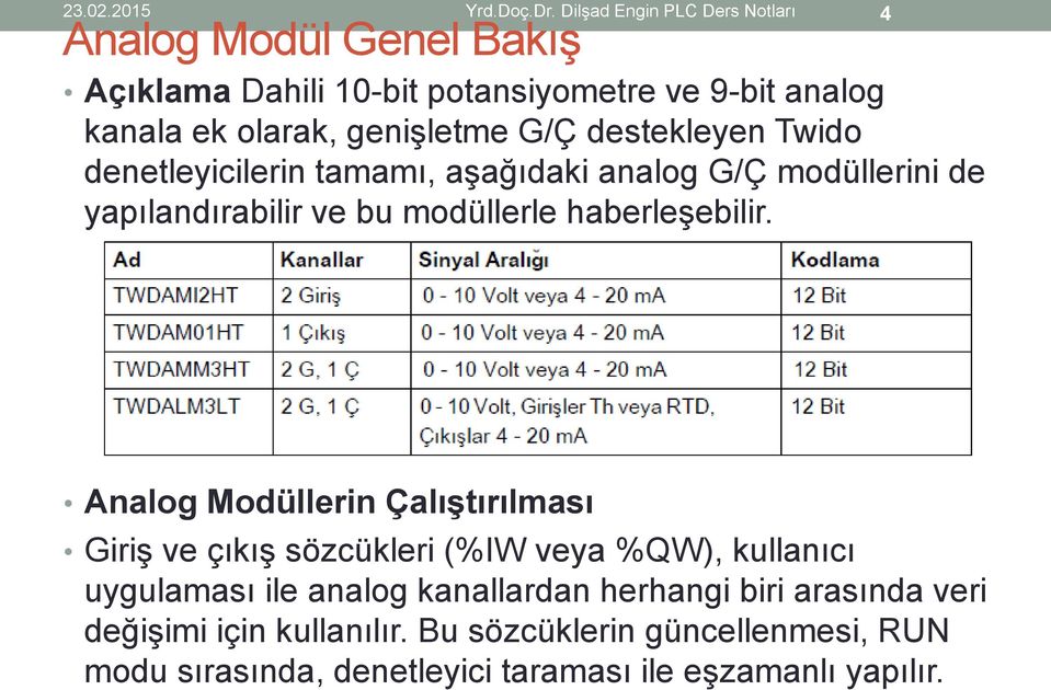 G/Ç destekleyen Twido denetleyicilerin tamamı, aşağıdaki analog G/Ç modüllerini de yapılandırabilir ve bu modüllerle haberleşebilir.