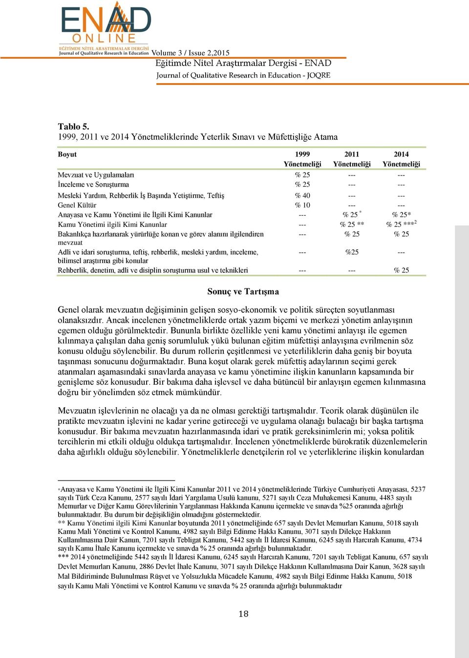 --- Mesleki Yardım, Rehberlik Ġ Baında Yetitirme, Tefti % 40 --- --- Genel Kültür % 10 --- --- Anayasa ve Kamu Yönetimi ile Ġlgili Kimi Kanunlar --- % 25 * % 25* Kamu Yönetimi ilgili Kimi Kanunlar