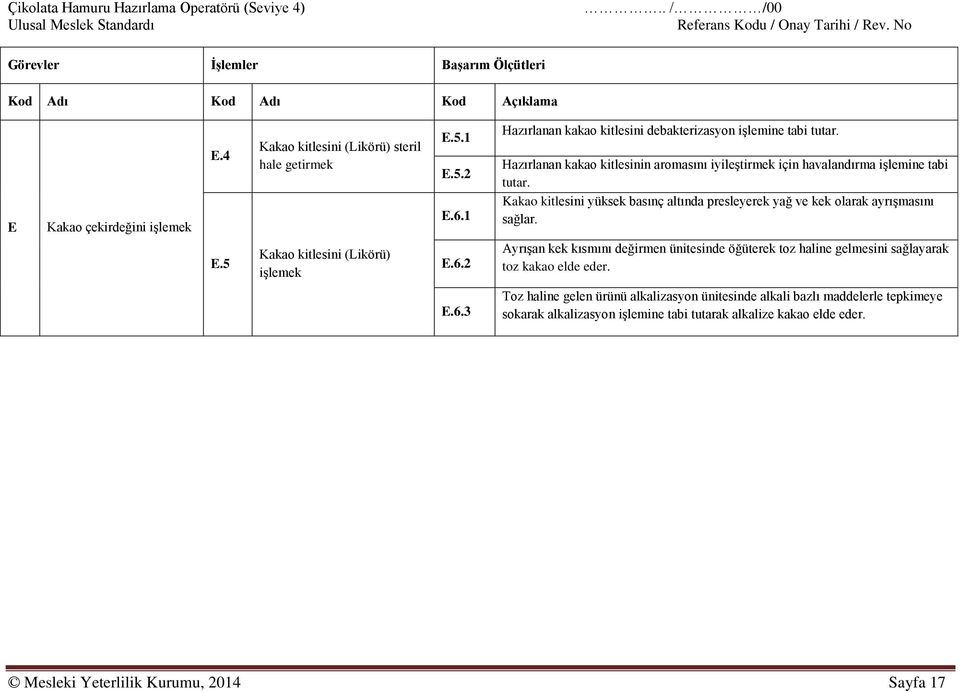 Hazırlanan kakao kitlesinin aromasını iyileştirmek için havalandırma işlemine tabi tutar. Kakao kitlesini yüksek basınç altında presleyerek yağ ve kek olarak ayrışmasını sağlar.