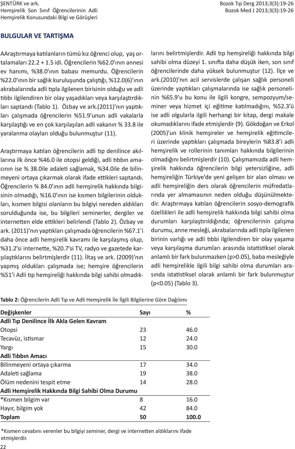 0(6) ının akrabalarında adli tıpla ilgilenen birisinin olduğu ve adli tıbbı ilgilendiren bir olay yaşadıkları veya karşılaştırdıkları saptandı (Tablo 1). Özbay ve ark.