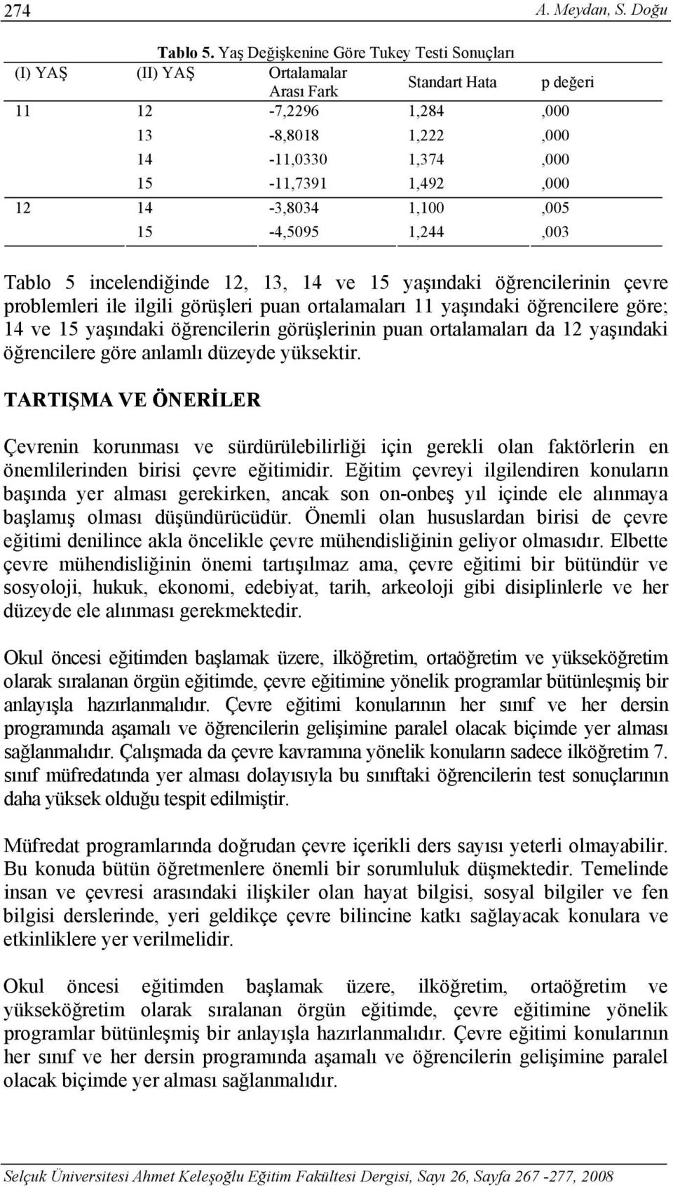 14-3,8034 1,100,005 15-4,5095 1,244,003 Tablo 5 incelendiğinde 12, 13, 14 ve 15 yaşındaki öğrencilerinin çevre problemleri ile ilgili görüşleri puan ortalamaları 11 yaşındaki öğrencilere göre; 14 ve