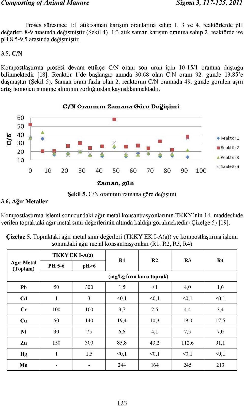 Reaktör 1 de başlangıç anında 30.68 olan C:N oranı 92. günde 13.85 e düşmüştür (Şekil 5). Saman oranı fazla olan 2. reaktörün C/N oranında 49.