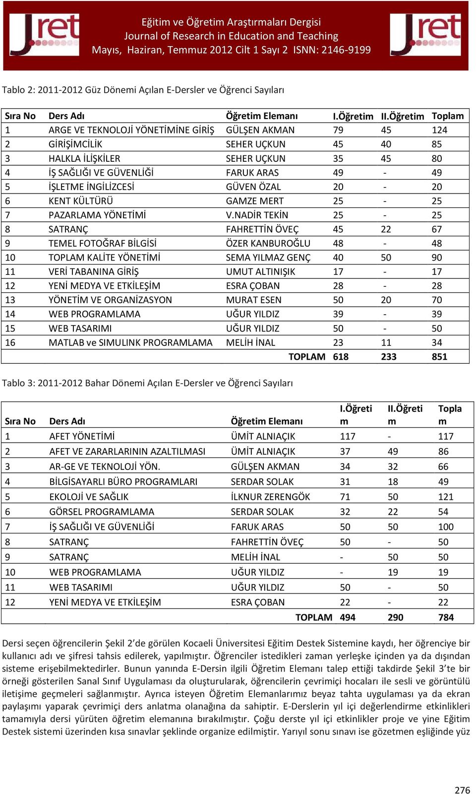 İŞLETME İNGİLİZCESİ GÜVEN ÖZAL 20-20 6 KENT KÜLTÜRÜ GAMZE MERT 25-25 7 PAZARLAMA YÖNETİMİ V.