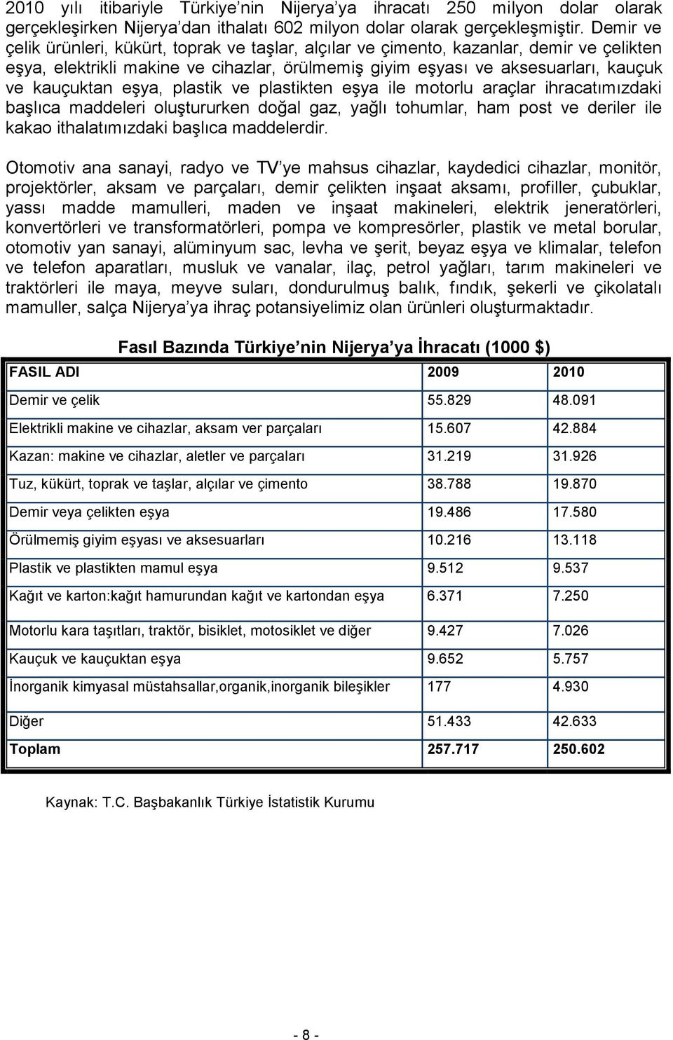 eşya, plastik ve plastikten eşya ile motorlu araçlar ihracatımızdaki başlıca maddeleri oluştururken doğal gaz, yağlı tohumlar, ham post ve deriler ile kakao ithalatımızdaki başlıca maddelerdir.