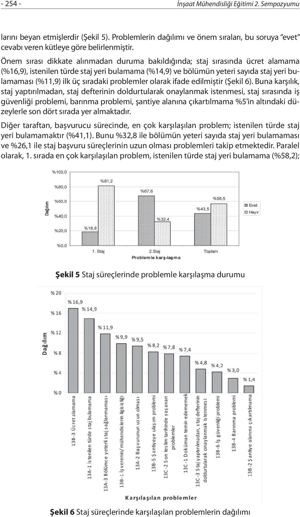 sıradaki problemler olarak ifade edilmiştir (Şekil 6).