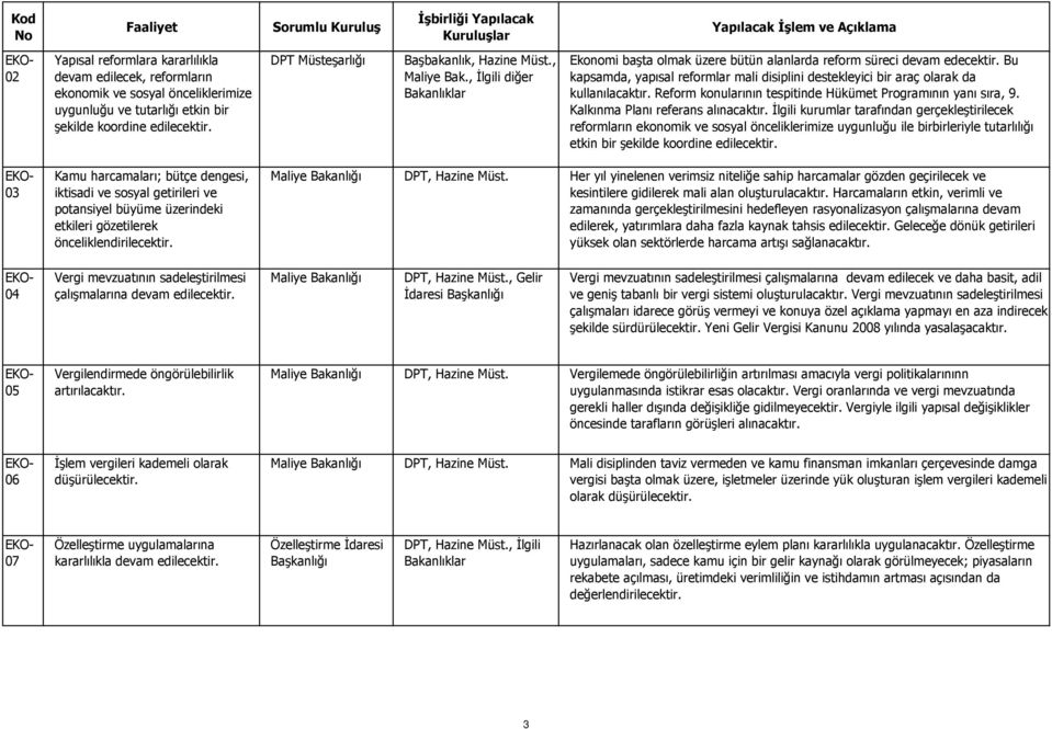 Bu kapsamda, yapısal reformlar mali disiplini destekleyici bir araç olarak da kullanılacaktır. Reform konularının tespitinde Hükümet Programının yanı sıra, 9. Kalkınma Planı referans alınacaktır.