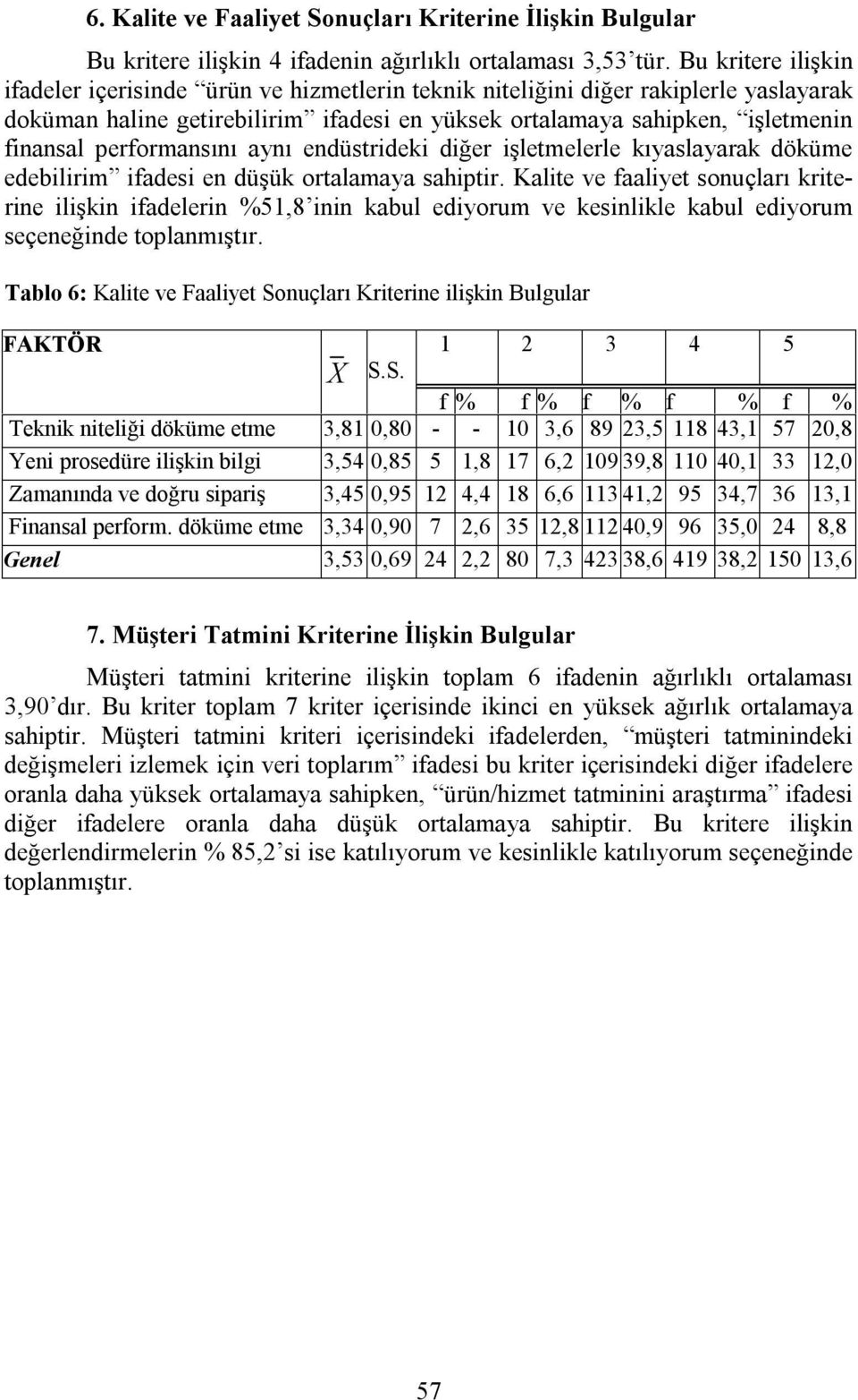 performansını aynı endüstrideki diğer işletmelerle kıyaslayarak döküme edebilirim ifadesi en düşük ortalamaya sahiptir.