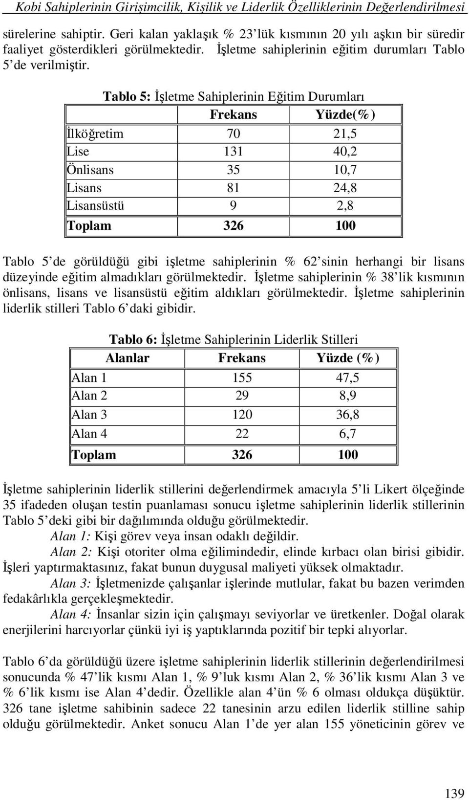 Tablo 5: İşletme Sahiplerinin Eğitim Durumları Frekans Yüzde(%) İlköğretim 70 21,5 Lise 131 40,2 Önlisans 35 10,7 Lisans 81 24,8 Lisansüstü 9 2,8 Toplam 326 100 Tablo 5 de görüldüğü gibi işletme