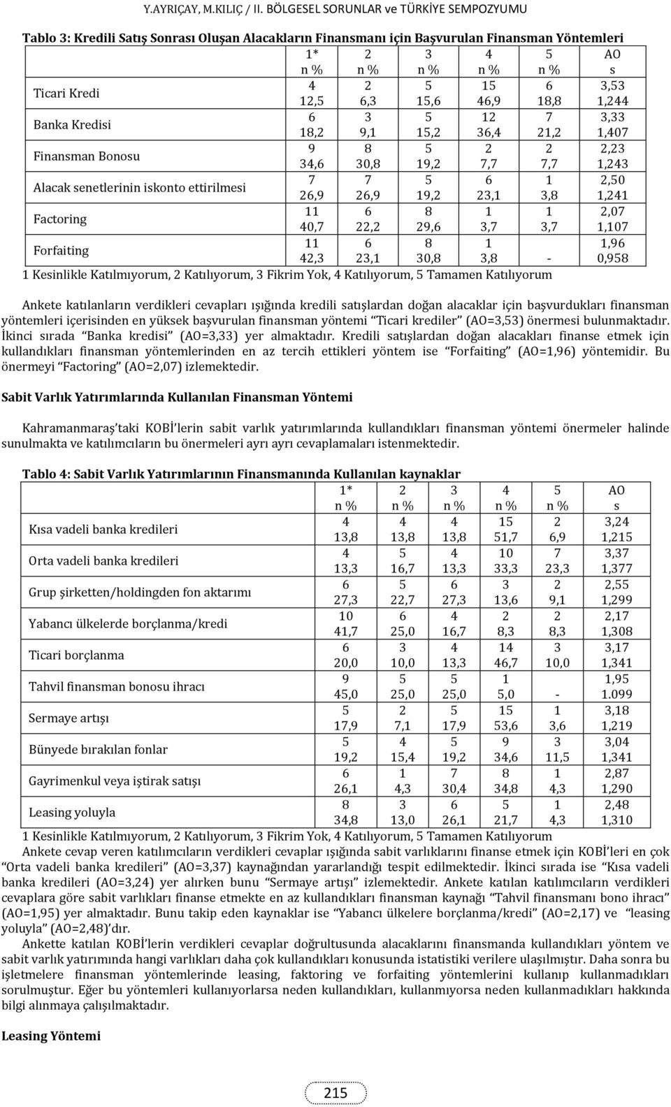 cevapları ışığında kredili atışlardan doğan alacaklar için başvurdukları finanman yöntemleri içeriinden en yükek başvurulan finanman yöntemi Ticari krediler (=,) önermei bulunmaktadır.