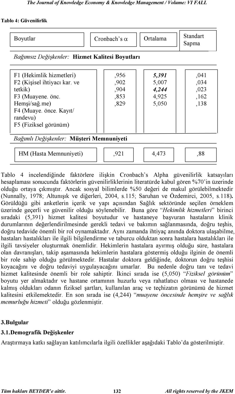 Kayıt/ randevu) F5 (Fiziksel görünüm),956,902,904,853,829 5,391 5,007 4,244 4,925 5,050,041,034,023,162,138 Bağımlı Değişkenler: Müşteri Memnuniyeti HM (Hasta Memnuniyeti),921 4,473,88 Tablo 4