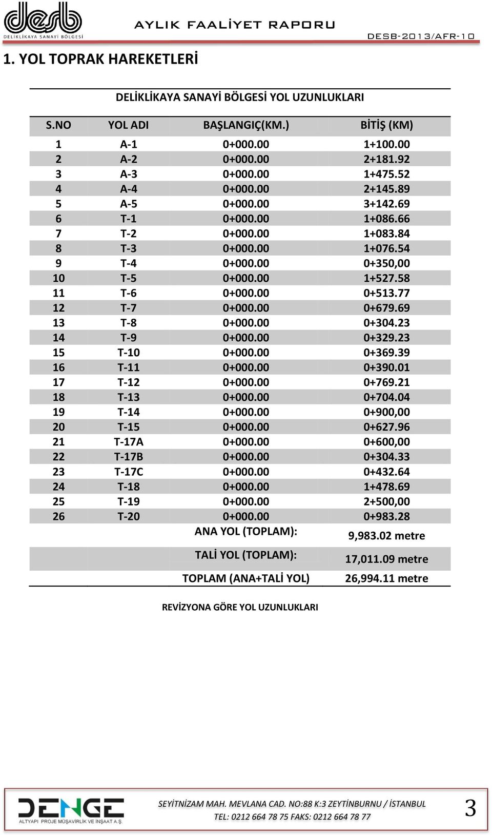 77 12 T-7 0+000.00 0+679.69 13 T-8 0+000.00 0+304.23 14 T-9 0+000.00 0+329.23 15 T-10 0+000.00 0+369.39 16 T-11 0+000.00 0+390.01 17 T-12 0+000.00 0+769.21 18 T-13 0+000.00 0+704.04 19 T-14 0+000.