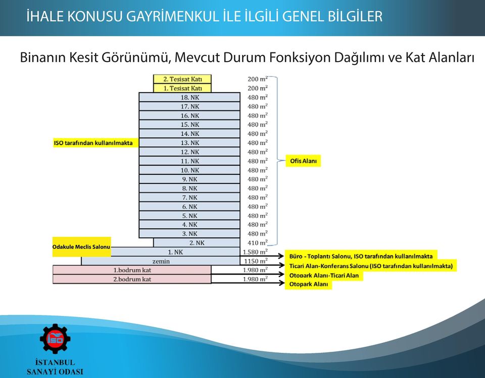 Görünümü, Mevcut Durum Fonksiyon