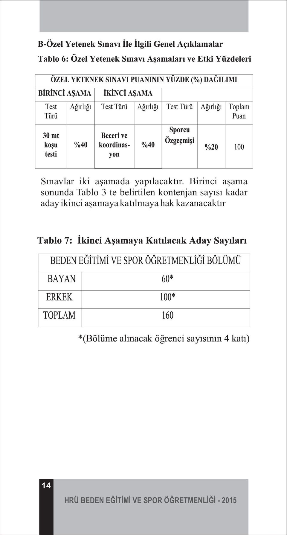 belirtilen kontenjan sayısı kadar