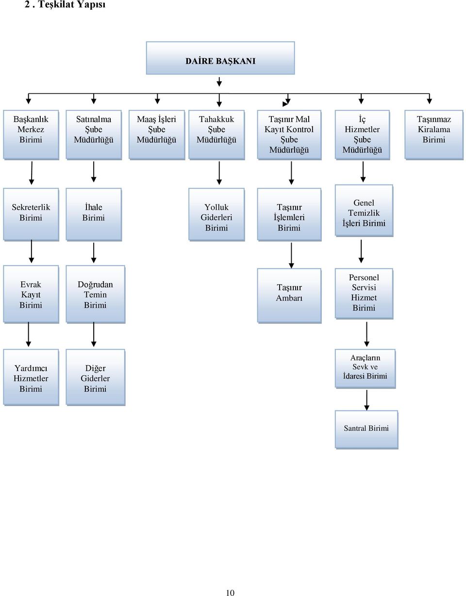 Birimi Yolluk Giderleri Birimi Taşınır İşlemleri Birimi Genel Temizlik İşleri Birimi Evrak Kayıt Birimi Doğrudan Temin Birimi