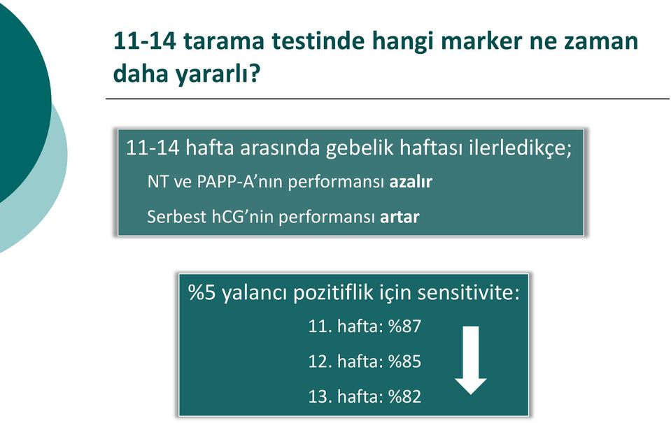 nın performansı azalır Serbest hcg nin performansı artar %5