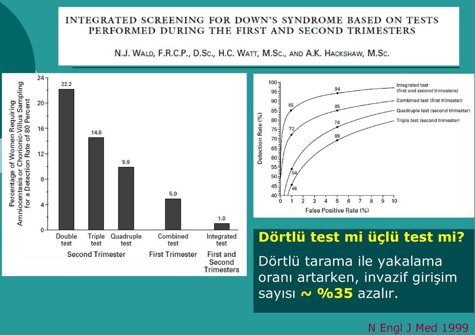 oranı artarken, invazif girişim