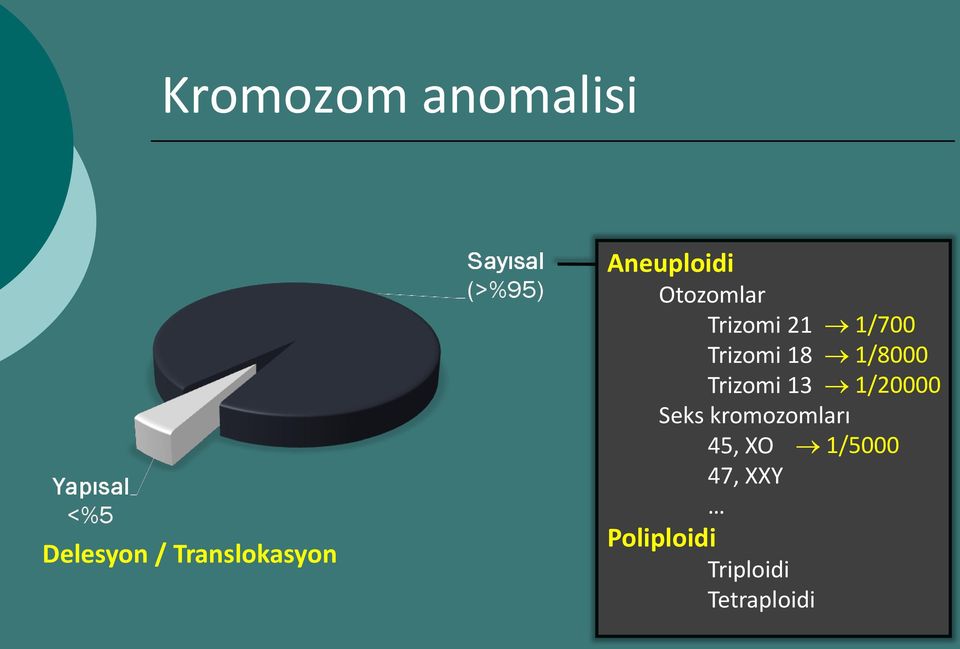 Trizomi 13 Seks kromozomları 45, XO 47, XXY