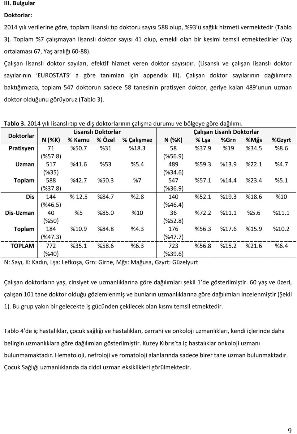 Çalışan lisanslı doktor sayıları, efektif hizmet veren doktor sayısıdır. (Lisanslı ve çalışan lisanslı doktor sayılarının EUROSTATS a göre tanımları için appendix III).