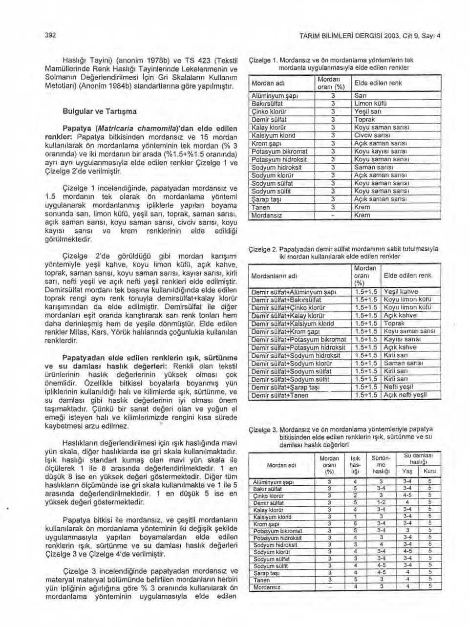 Bulgular ve Tart ışma Papatya (Matricaria chamomila)'dan elde edilen renkler: Papatya bitkisinden mordans ız ve 15 mordan kullan ılarak ön mordanlama yönteminin tek mordan (% 3 oran ı nda) ve iki