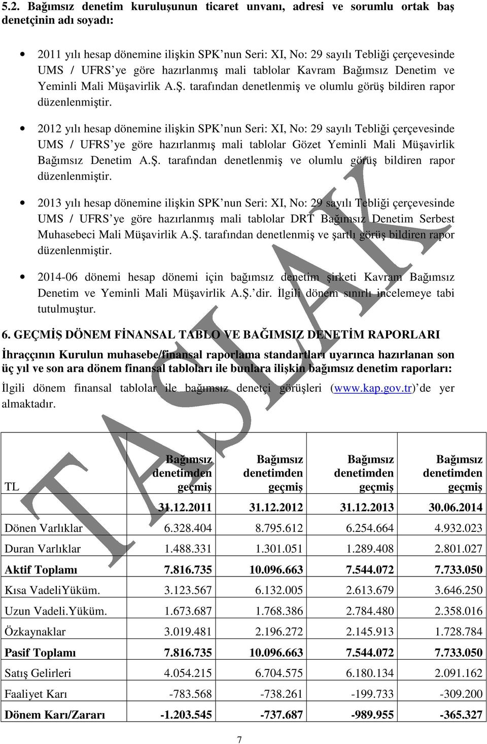 2012 yılı hesap dönemine ilikin SPK nun Seri: XI, No: 29 sayılı Teblii çerçevesinde UMS / UFRS ye göre hazırlanmı mali tablolar Gözet Yeminli Mali Müavirlik Denetim A.