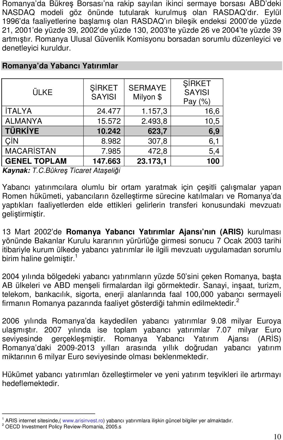 Romanya Ulusal Güvenlik Komisyonu borsadan sorumlu düzenleyici ve denetleyici kuruldur. Romanya da Yabancı Yatırımlar ÜLKE ŞİRKET SAYISI SERMAYE Milyon $ ŞİRKET SAYISI Pay (%) İTALYA 24.477 1.