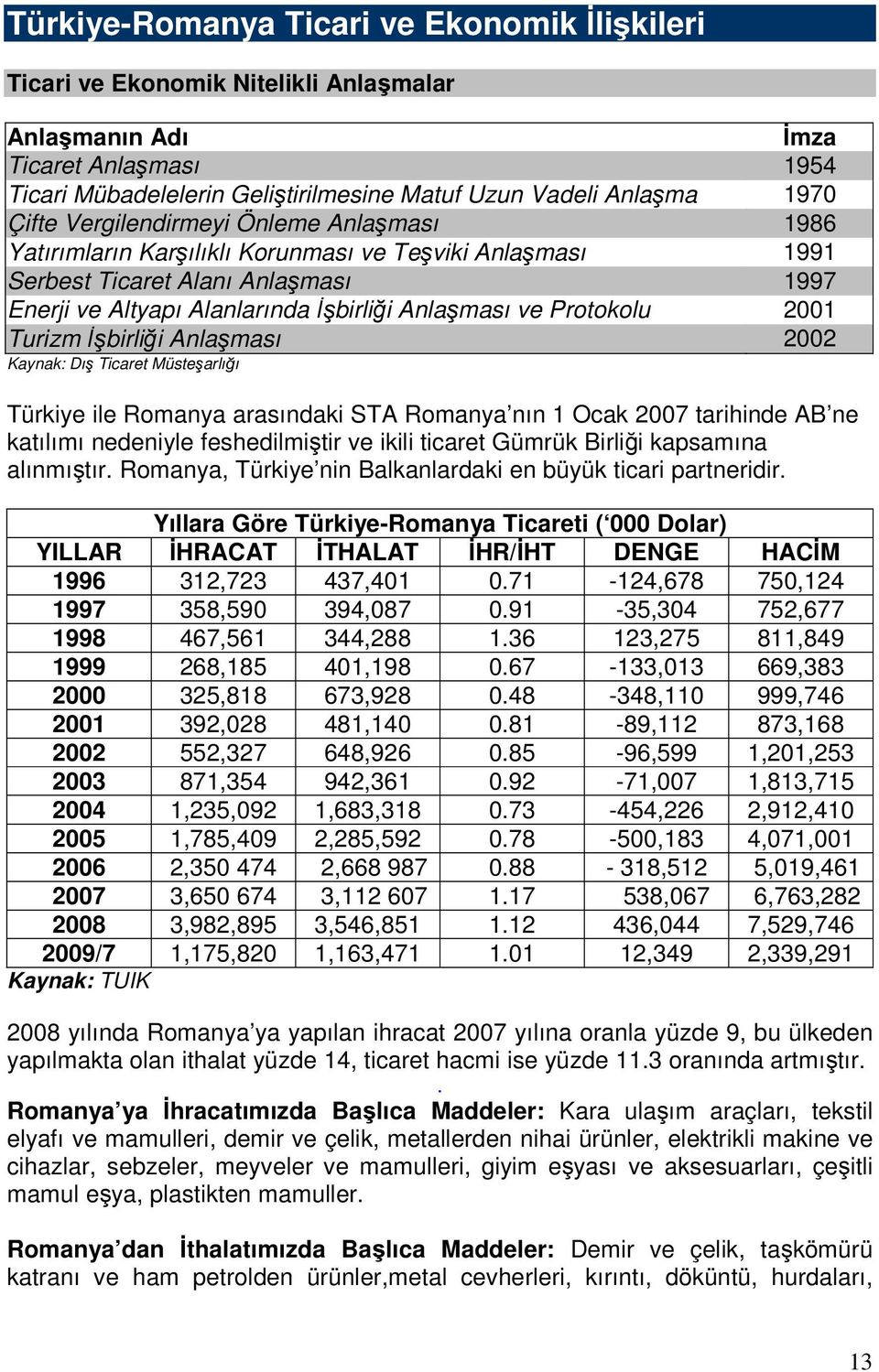 Protokolu 2001 Turizm İşbirliği Anlaşması 2002 Kaynak: Dış Ticaret Müsteşarlığı Türkiye ile Romanya arasındaki STA Romanya nın 1 Ocak 2007 tarihinde AB ne katılımı nedeniyle feshedilmiştir ve ikili