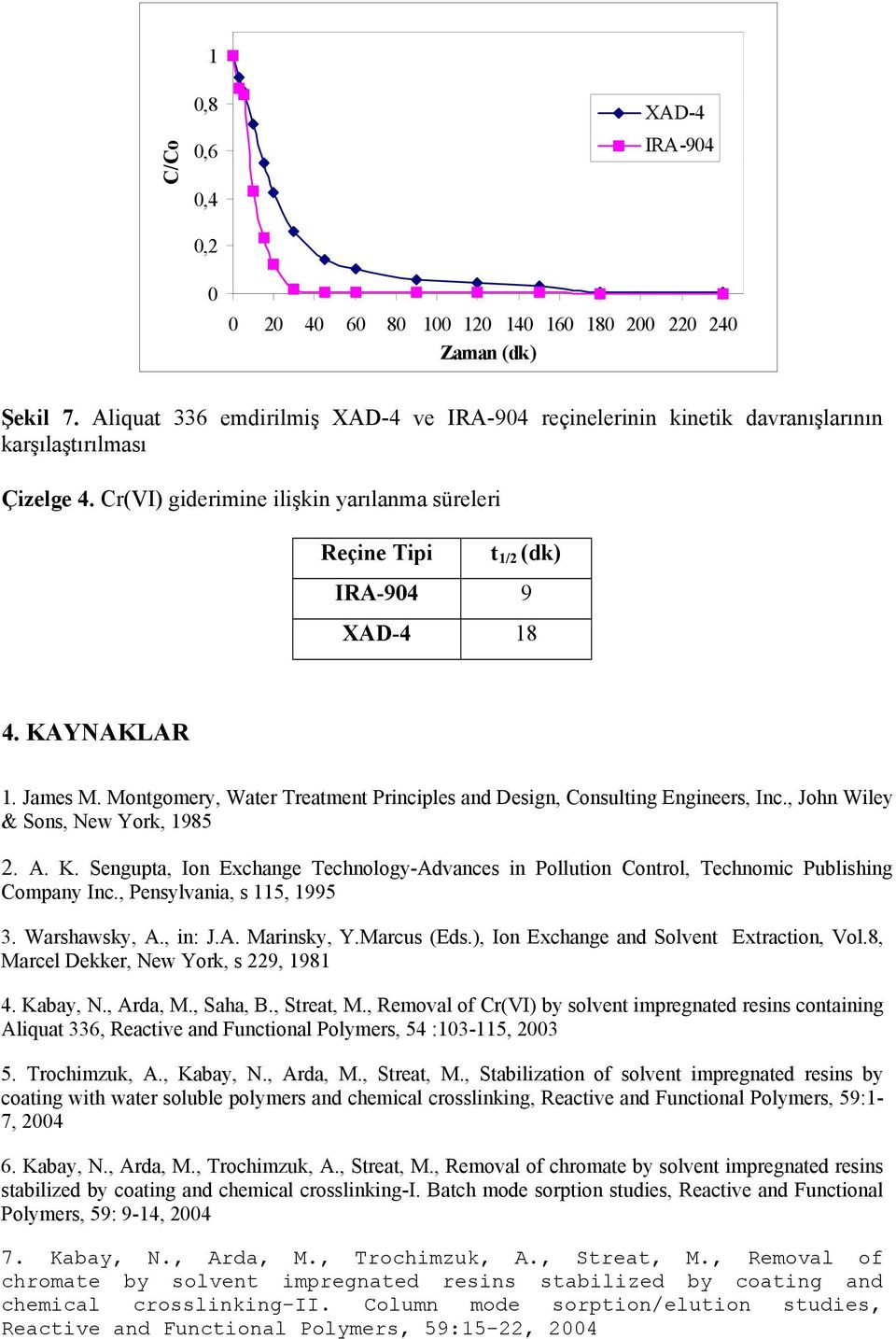 , John Wiley & Sons, New York, 1985 2. A. K. Sengupta, Ion Exchange Technology-Advances in Pollution Control, Technomic Publishing Company Inc., Pensylvania, s 115, 1995 3. Warshawsky, A., in: J.A. Marinsky, Y.