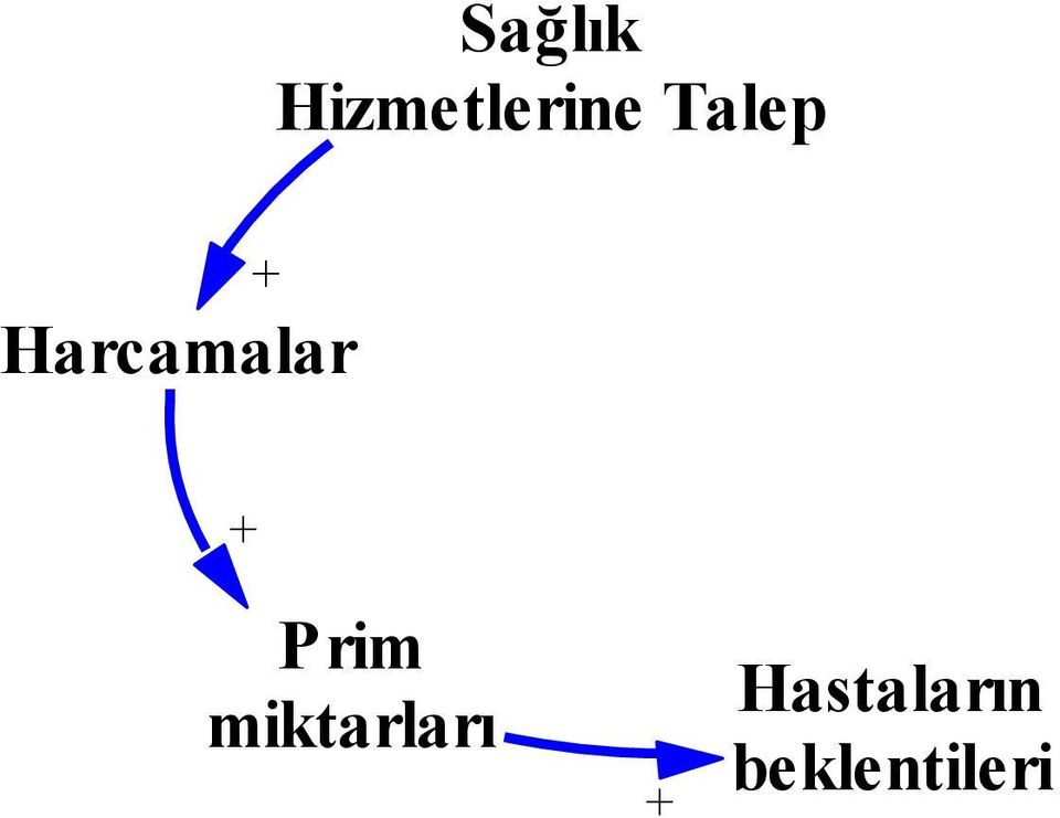 Hastaların