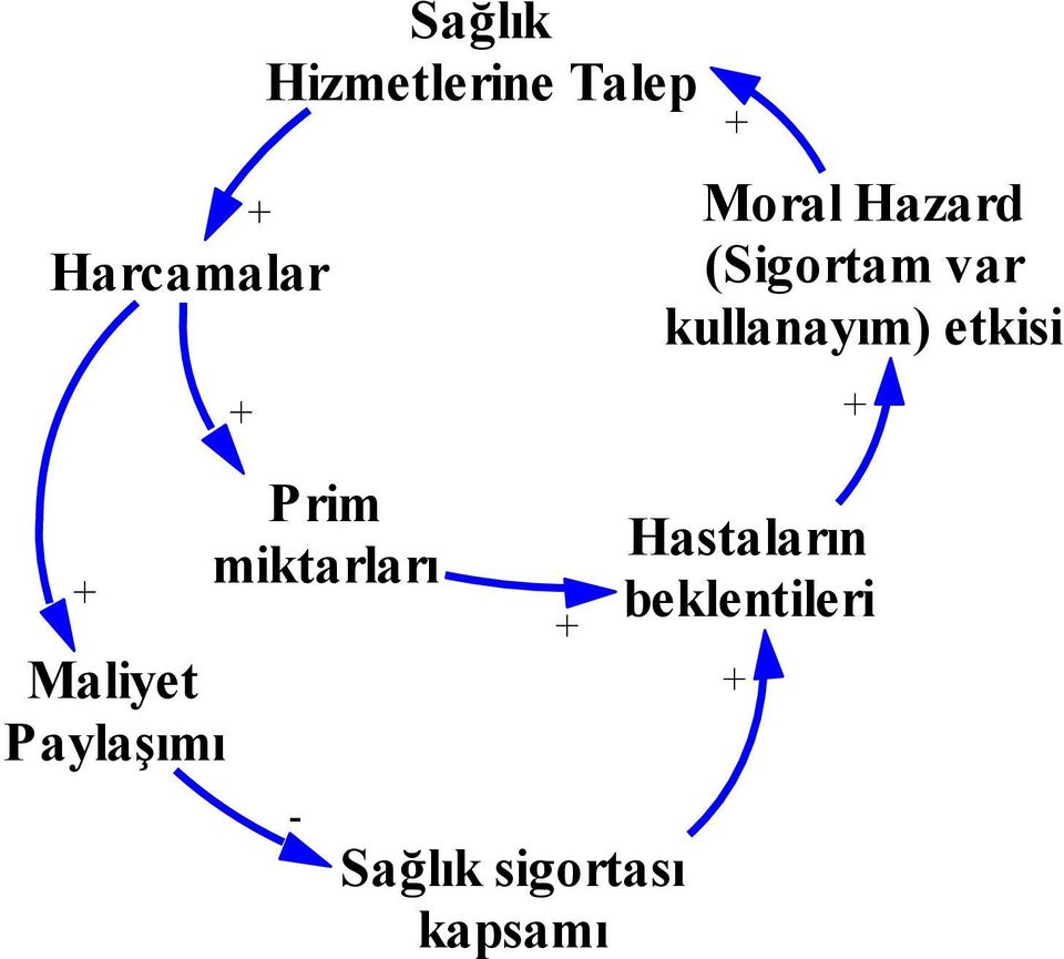 Paylaşımı Prim miktarları Sağlık