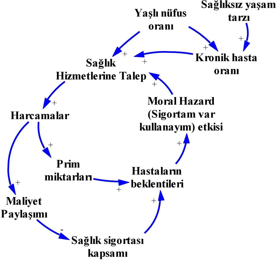 Sağlık sigortası kapsamı Yaşlı nüfus